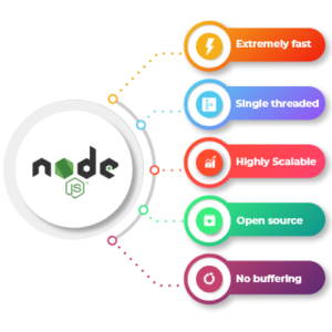 Node.js Development Service